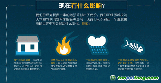 碳預算有何影響？