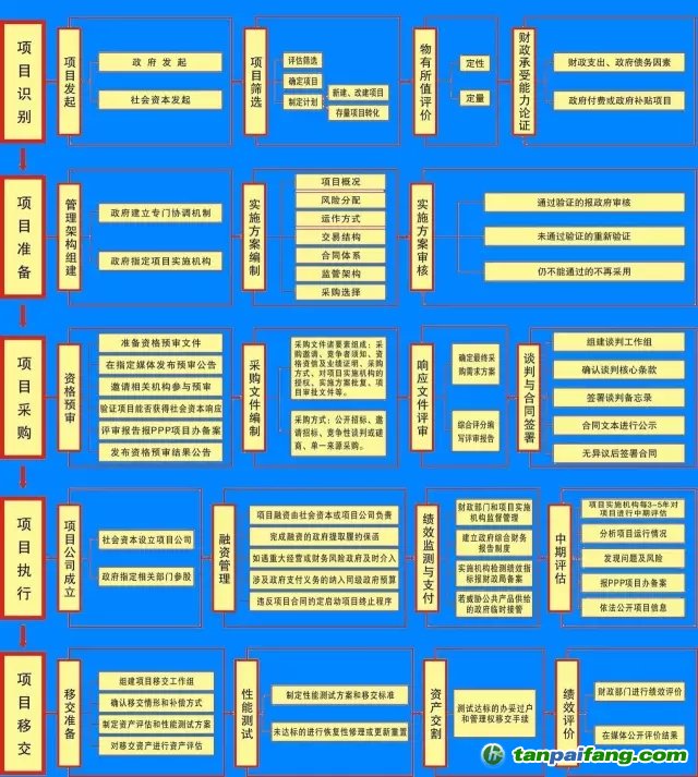 國(guó)務(wù)院文件，PPP基金怎么玩？