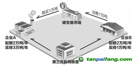 【原創(chuàng)】英國脫歐后，碳市場何去何從