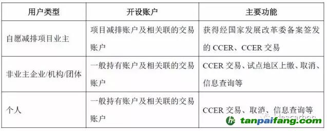 歐盟建成聯(lián)合注冊登記簿后，歐盟注冊登記簿與國際注冊登記簿之間的連接結(jié)構(gòu)發(fā)生改變