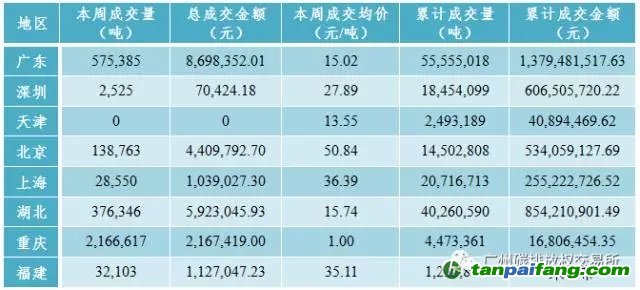 國內外碳排放權交易市場價格行情數(shù)據(jù)匯總分析