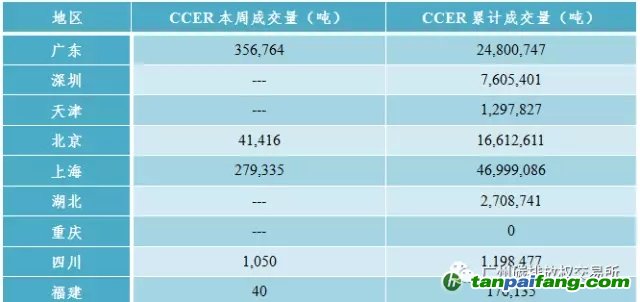 國內外碳排放權交易市場價格行情數(shù)據(jù)匯總分析