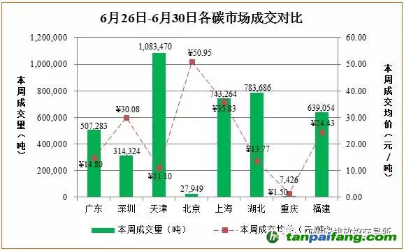 中國碳排放交易市場價(jià)格行情趨勢匯總分析