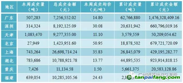 中國碳排放交易市場價(jià)格行情趨勢匯總分析