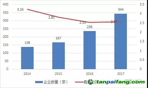 湖北碳市場(chǎng)之供需博弈下碳 價(jià)或步步高！