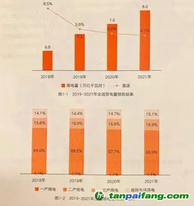 中國電力發(fā)展報(bào)告：未來三年全國電力供需形勢全面趨緊