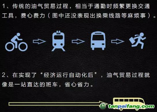 智能合約對于加速能源大企業(yè)內部的復雜流程有著明顯的幫助