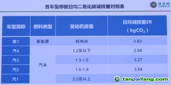 《中國(guó)機(jī)動(dòng)車減排標(biāo)準(zhǔn)白皮書》