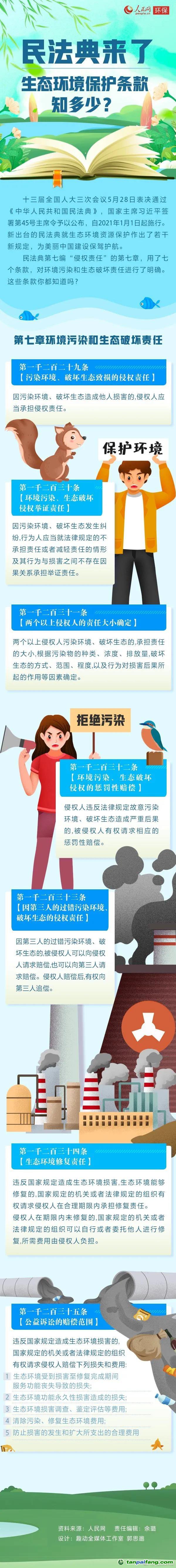 民法典來了，生態(tài)環(huán)境保護(hù)條款知多少？