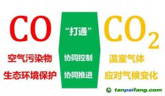 協(xié)同發(fā)力！嚴(yán)控溫室氣體和大氣污染物排放