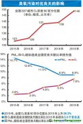 VOCs排放大戶目前治理效果如何？尚存哪些難點(diǎn)？