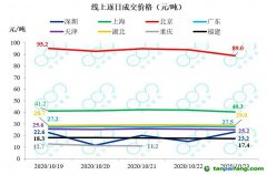 全國碳市場預計明年啟動，高耗能行業(yè)將逐步納入
