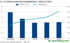 百億碳排放費！火電巨頭如何應(yīng)對？