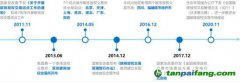 碳市場加速 對發(fā)電企業(yè)有何影響？如何應(yīng)對？