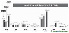全國碳交易市場(chǎng)如何聚“碳”成“財(cái)”？
