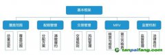 重磅！十年蓄勢(shì) 這一次全國碳交易市場(chǎng)真的要來了