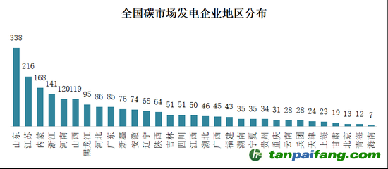 圖4 全國碳市場發(fā)電企業(yè)地區(qū)分布2