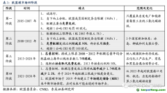 長期視角：當(dāng)前配額價格與海外穩(wěn)態(tài)差距大，未來配額加速收緊推動碳價上行