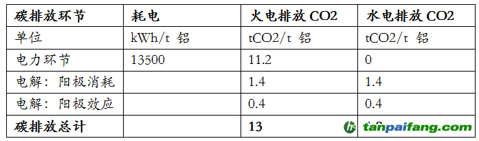 資料來源：安泰科，東海期貨研究所整理