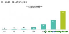 放眼低碳投資機(jī)會(huì)，不限于可再生能源行業(yè)