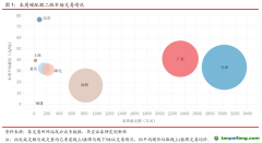國內(nèi)CCER市場保持活躍，國外韓國碳價跌幅較大-碳市場周報（2021.6.15-2021.6.18）