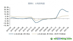 全國碳市場碳配額（CEA）價格會如何走呢？