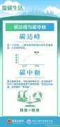 如何正確打開我們的低碳生活？