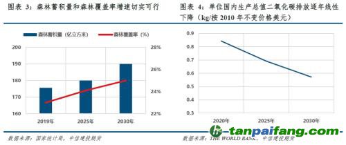 【建投碳學(xué)】從“國(guó)發(fā)”4號(hào)文到“中發(fā)”36號(hào)文：雙碳目標(biāo)下誰將受益？