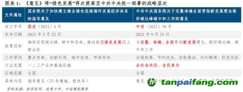 【建投碳學(xué)】從“國(guó)發(fā)”4號(hào)文到“中發(fā)”36號(hào)文：雙碳目標(biāo)下誰將受益？