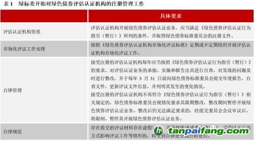 齊心協(xié)力，下好“碳達峰碳中和”這盤棋，綠色金融需繼續(xù)大展身手