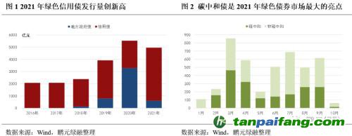 齊心協(xié)力，下好“碳達峰碳中和”這盤棋，綠色金融需繼續(xù)大展身手