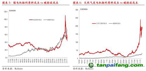 【熱點(diǎn)報告——碳排放】歐洲碳價再創(chuàng)新高,但還可以更高!