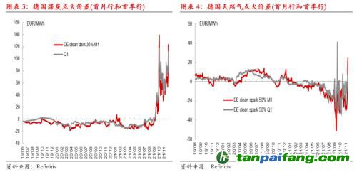 【熱點(diǎn)報告——碳排放】歐洲碳價再創(chuàng)新高,但還可以更高!
