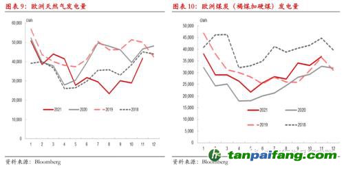 【熱點(diǎn)報告——碳排放】歐洲碳價再創(chuàng)新高,但還可以更高!