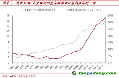 破局與投資 | 全球能源革命下中國“雙碳”主線應(yīng)如何把握？