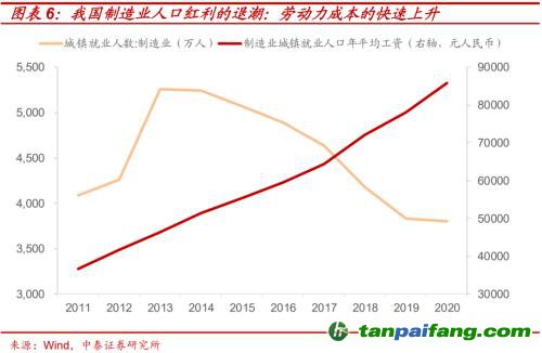 破局與投資 | 全球能源革命下中國“雙碳”主線應(yīng)如何把握？