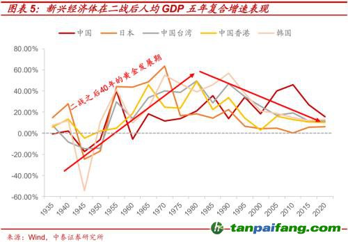 破局與投資 | 全球能源革命下中國“雙碳”主線應(yīng)如何把握？