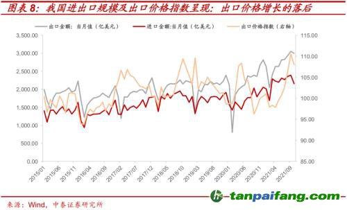 破局與投資 | 全球能源革命下中國“雙碳”主線應(yīng)如何把握？