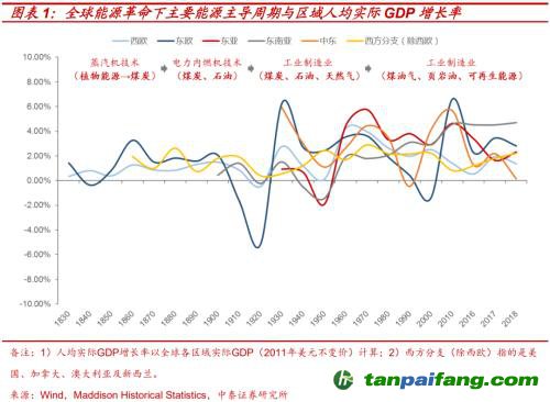 破局與投資 | 全球能源革命下中國“雙碳”主線應(yīng)如何把握？