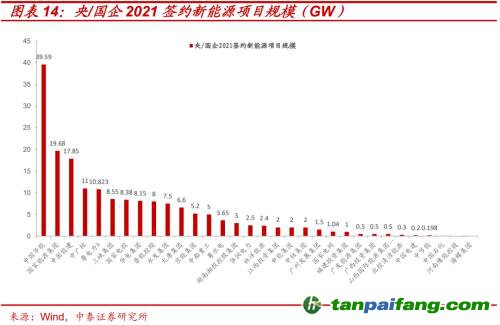 破局與投資 | 全球能源革命下中國“雙碳”主線應(yīng)如何把握？