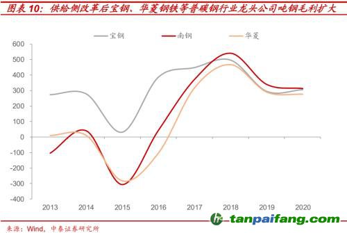破局與投資 | 全球能源革命下中國“雙碳”主線應(yīng)如何把握？
