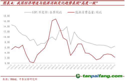 破局與投資 | 全球能源革命下中國“雙碳”主線應(yīng)如何把握？