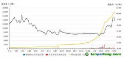 全球規(guī)模最大！我國(guó)碳市場(chǎng)第一個(gè)履約周期順利結(jié)束
