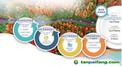 林業(yè)碳匯優(yōu)勢大 林業(yè)碳匯交易還有哪些坎？