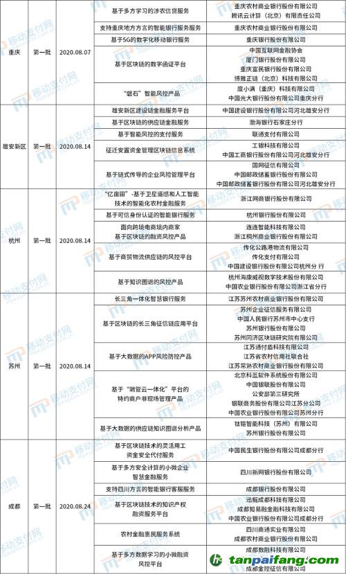 北京發(fā)布第4批金融科技創(chuàng)新應(yīng)用，將碳減排與信用卡提額等權(quán)益結(jié)合