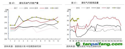 地緣沖突擾動供需格局，全球能源分化加劇——能源與碳中和季報2022Q1