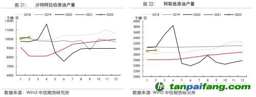地緣沖突擾動供需格局，全球能源分化加劇——能源與碳中和季報2022Q1