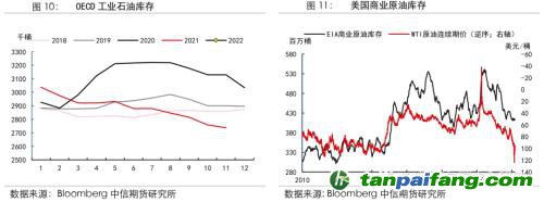 地緣沖突擾動供需格局，全球能源分化加劇——能源與碳中和季報2022Q1