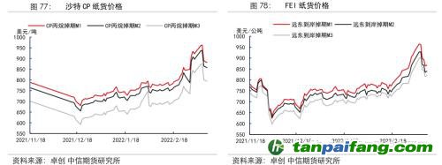 地緣沖突擾動供需格局，全球能源分化加劇——能源與碳中和季報2022Q1