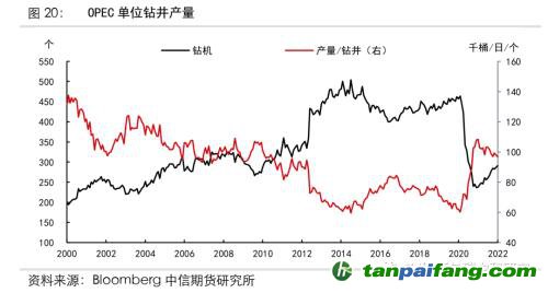 地緣沖突擾動供需格局，全球能源分化加劇——能源與碳中和季報2022Q1